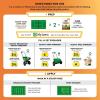imageScotts DiseaseEx Lawn Fungicide Controls and Prevents Disease Up to 4 Weeks Treats Up to 5000 sq ft 10 lbs5 000 sq ft 2Pack