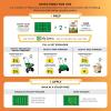 imageScotts DiseaseEx Lawn Fungicide Controls and Prevents Disease Up to 4 Weeks Treats Up to 5000 sq ft 10 lbs5 000 sq ft